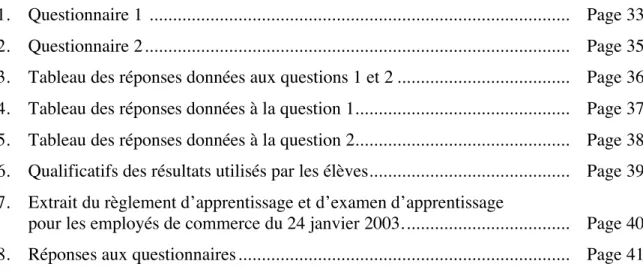 Table des annexes 
