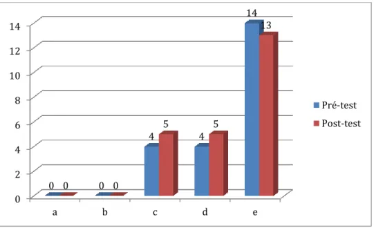 Figure 10: Arrivée d'un élève Blanc dans la classe 