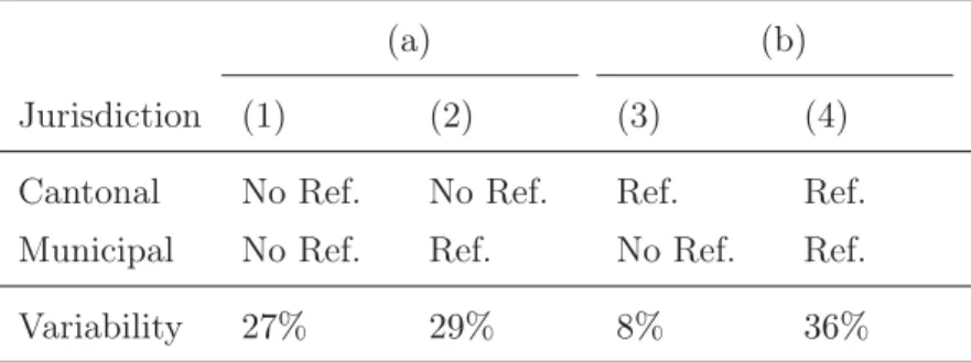 Table 1: Interactions possibilities