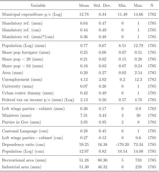 Table 4: Summary statistics