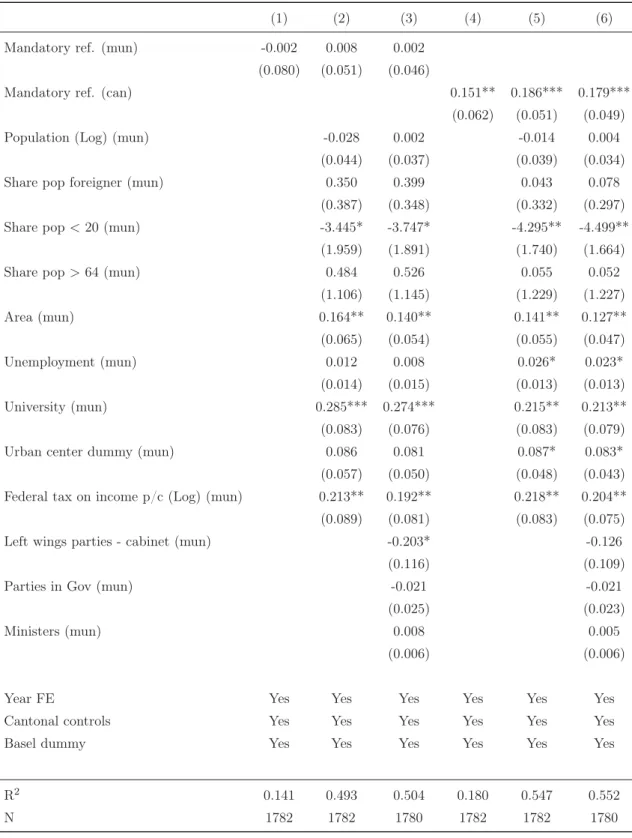 Table 5: Model without interaction term for the period 1993-2007