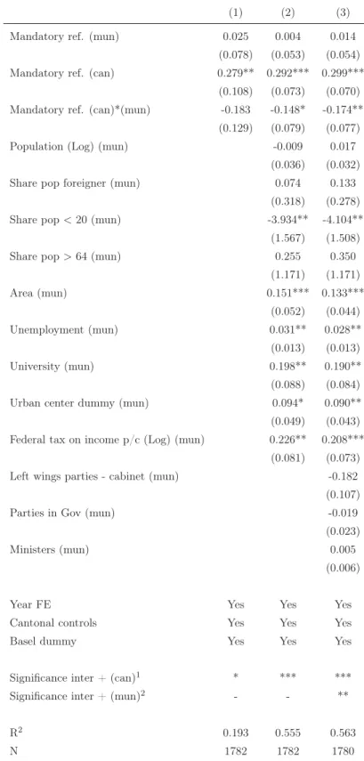 Table 6: Model with interaction term for the period 1993-2007