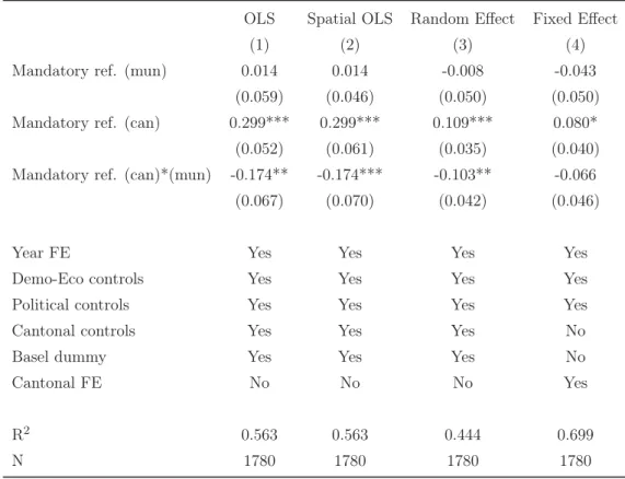 Table 7: Robustness checks