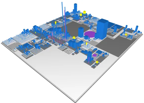 Figure 4.10. Manhattan visualizing a software system – blue buildings are classes, purple cylinders are interfaces, and yellow buildings are classes that have been modified recently