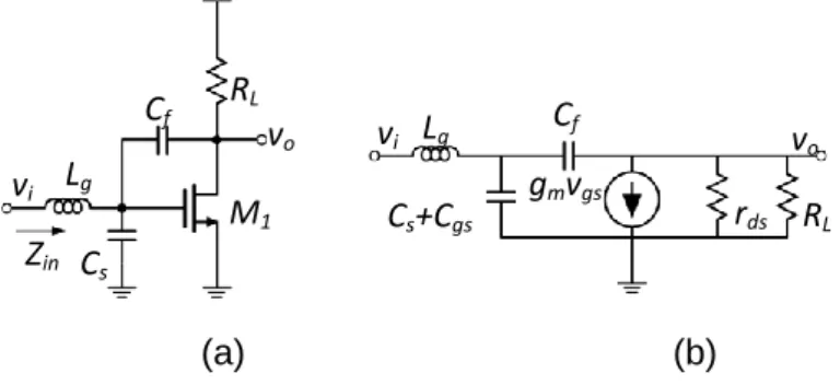 Figure 2. Capacitive Feedback LNA structure (a) and its small signal model (b)