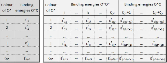 Figure 3. Binding energies