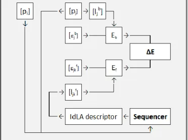 Figure 6. Logical chart of heteropoietic aggregation 