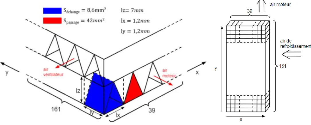 Figure 7. Schématisation d’une cellule de calcul 