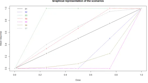 Figure 1.: Graphical representation of the seven chosen scenarios, Scenario 1 to Scenario 7