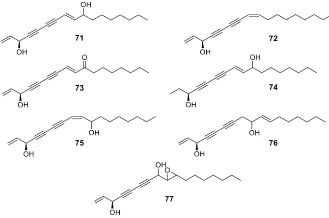 Figure 11. Structure des composés phénoliques isolés des parties aériennes d’E. triquetrum 