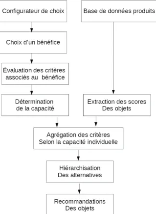 Figure 2. Schéma global