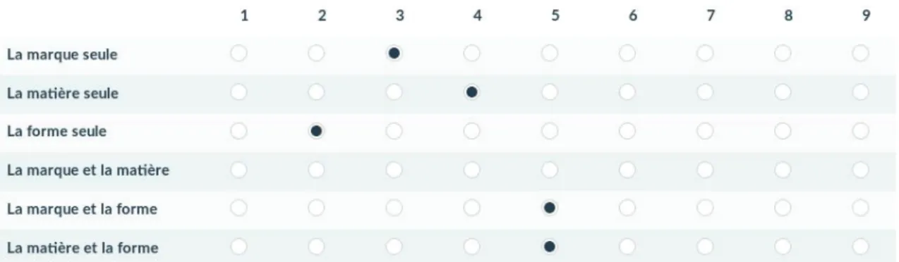Figure 4. Exemple de question à classement