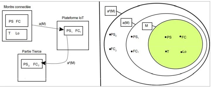 Figure 5. Dilatation de M 