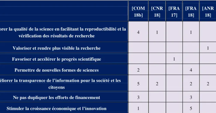 Tableau 2. Ordre des arguments