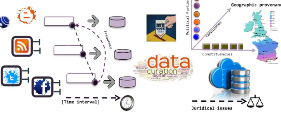 Figure 1. Data collection and curation overview 