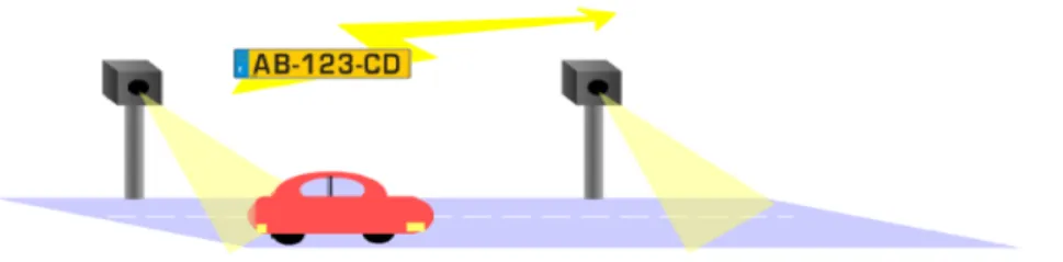 Figure 1.: Capteurs de Lecture Automatique de Plaques d’Immatriculation (LAPI).