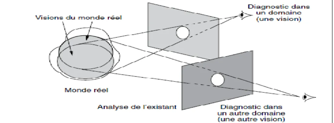 Figure 2. L’entreprise n’est perçue qu’à travers un filtre (Javel, 2010) 