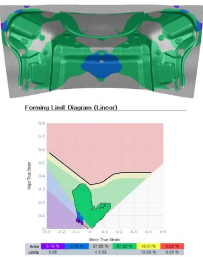 Figure 15. Diagramme Limite de Formage au nominal 