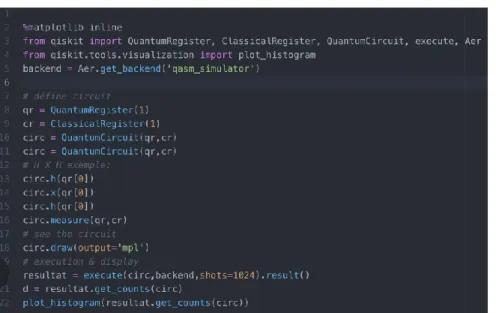 Figure 6 Un programme écrit avec Python et QISKit 