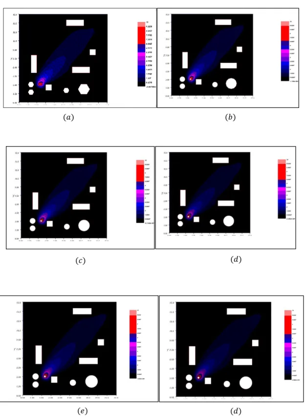 Figure II.5. Simulation du flux de gaz pour six niveaux de résolution de maillage 