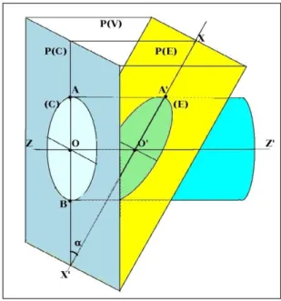 Figure 10. Interprétation géométrique de la méthode décrite par Léonard. 