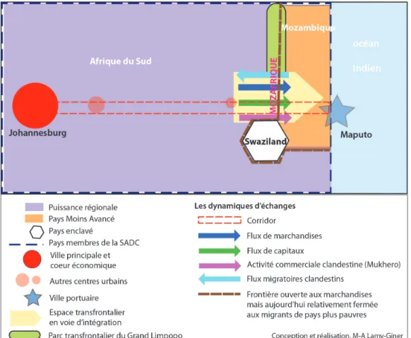 Fig. 5 – Un espace transfrontalier en voie d’intégration ? 