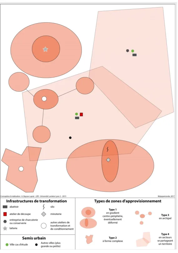 Figure 3. Un modèle graphique du deuxième secteur.