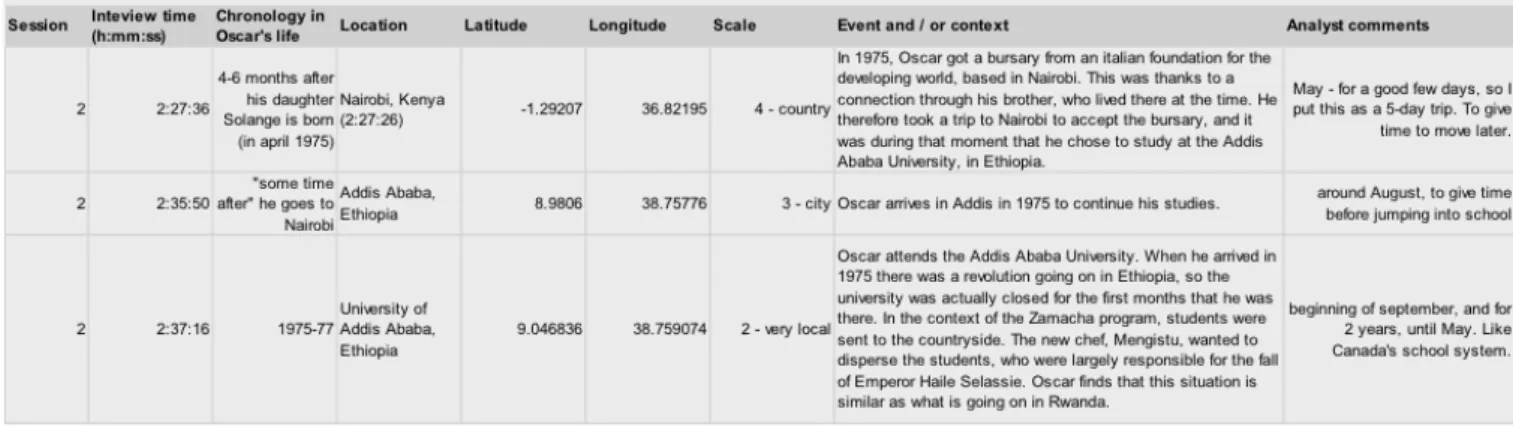 Table 1. Example of the locations identiﬁed in the story and their structure in the database.