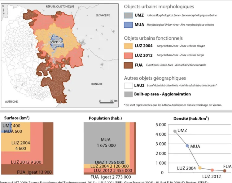 Figure 2. Objets urbains mobilisés dans ESPON, l’exemple de Vienne (Autriche). Source : Pavard, 2012 (in ESPON M4D Newsletter, 2013)