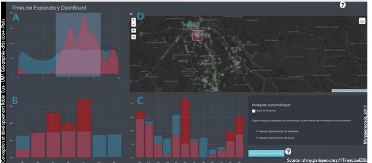 Figure 1. Copie écran de l’interface TimeLineEDB.