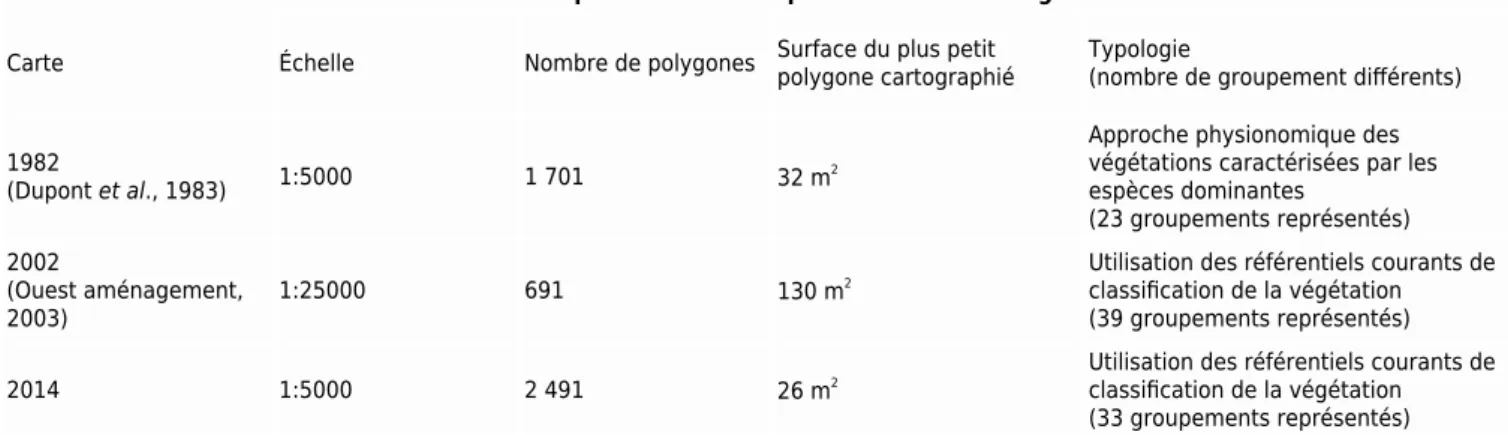 Tableau 1. Principales caractéristiques des cartes de végétation Carte Échelle Nombre de polygones Surface du plus petit