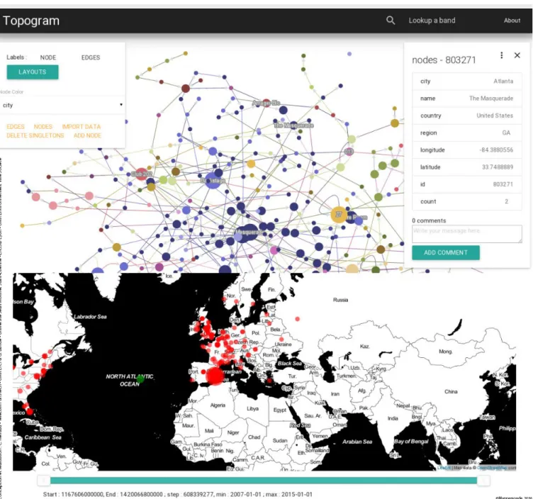 Figure 1. Un exemple d’application de Topogram, ici pour l’analyse des tournées musicales