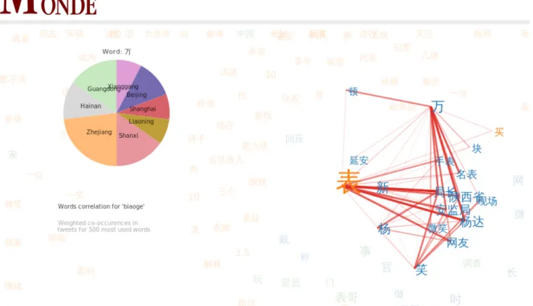 Figure 4. Visualisation réalisée à l’aide de Topogram. Répartition géographique de la provenance d’utilisateurs mentionnant un mot spéciﬁque.