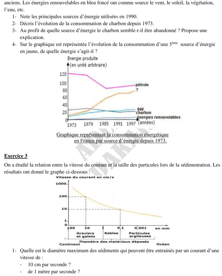 Graphique représentant la consommation énergétique  en France par source d’énergie depuis 1973