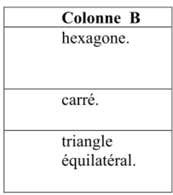Figure 1: ABCD est un rectangle.  Figure 2: ABCD est un carré.  Figure 3: ABCD est un carré