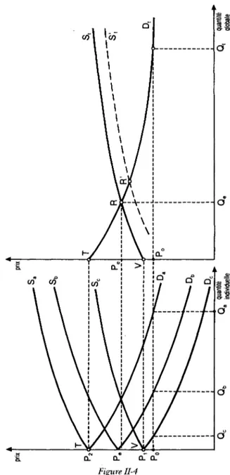 Figure II-4 