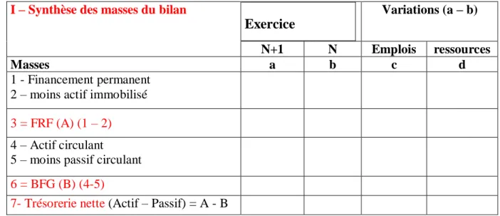 TABLEAU DE FINANCEMENT 