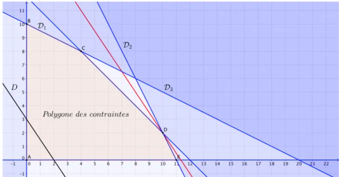 Figure 6.4 – Exemple