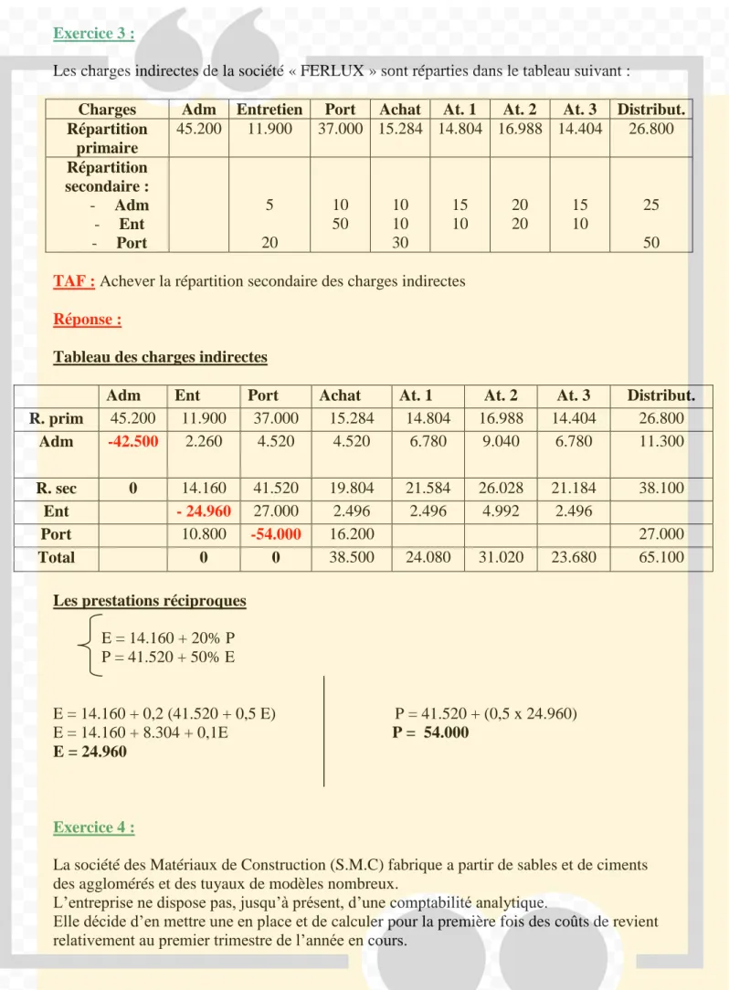 Tableau des charges indirectes  