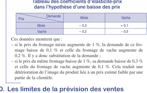 Tableau des coefficients d’élasticité-prix dans l’hypothèse d’une baisse des prix