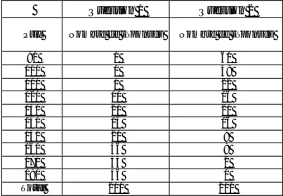 Tableau de calcul du prix psychologique : 