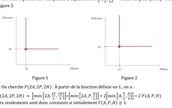 Figure 1  Figure 2 