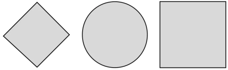 Figure 2.1: Formes des boules de R 2 associ´ees aux normes · 1 , · 2 et · ∞ , respectivement Pour des suites infinies x = (x 0 , x 1 , 