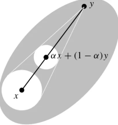 Figure 3.12: Une boule centr´ee sur x et son homoth´etique de centre y 3.6.2 Int´erieur relatif