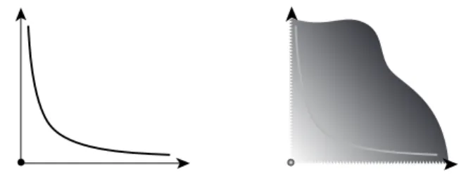 Figure 3.13: Un sous-ensemble et son enveloppe convexe