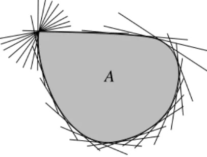 Figure 3.19: Description externe d’un convexe ferm´e