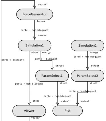 Figure 5.1  Un graphe de spécication.