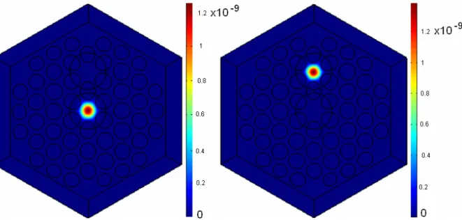 Figure II.3 Cartes d’intensité des modes fondamentaux en polarisation y à 1550 nm en  échelle linéaire