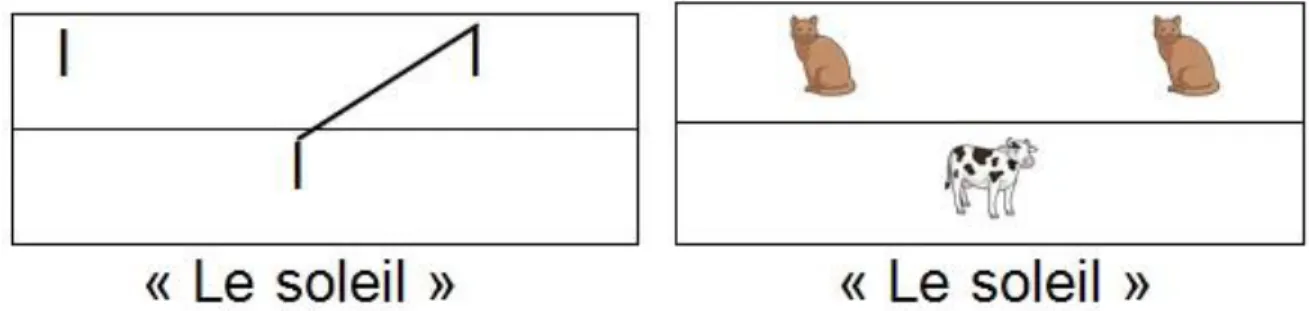 Figure 2  : Comparaison  entre  le schéma  visuel initial  et le  schéma visuel  adapté 