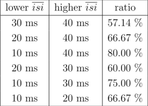Table 4.1: Copy machine strategy efficiency, c v = 1
